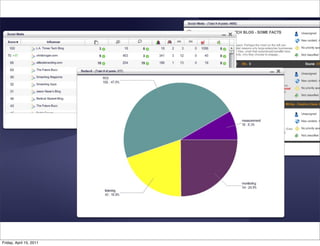 •s




Friday, April 15, 2011
 