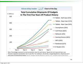 105


Friday, April 15, 2011
 