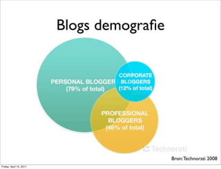 Blogs demograﬁe




                                           Bron: Technorati 2008
Friday, April 15, 2011
 