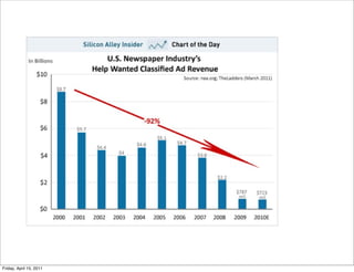 Friday, April 15, 2011
 
