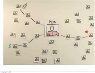 Friday, April 15, 2011
 