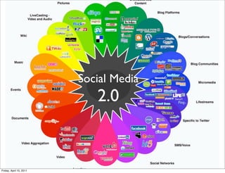 Social Media
                            2.0



Friday, April 15, 2011
 