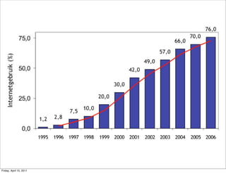 7


Friday, April 15, 2011
 