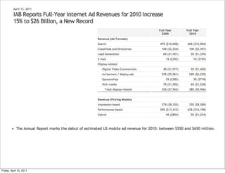 Friday, April 15, 2011
 