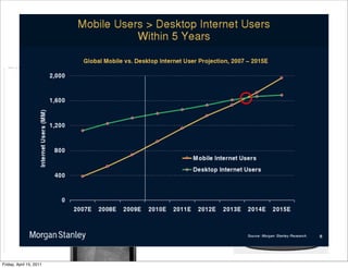 Friday, April 15, 2011
 