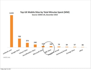 Friday, April 15, 2011
 