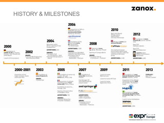 HISTORY & MILESTONES
 