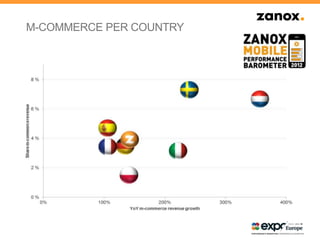 M-COMMERCE PER COUNTRY
 