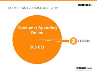 Consumer Spending
Online
305 € B
5 € Billion
EUROPEAN E-COMMERCE 2012
 