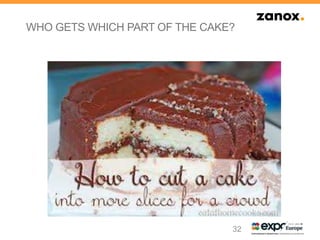 WHO GETS WHICH PART OF THE CAKE?
32
 