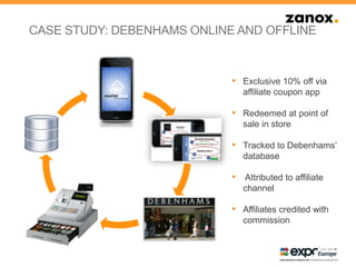 CASE STUDY: DEBENHAMS ONLINE AND OFFLINE
• Exclusive 10% off via
affiliate coupon app
• Redeemed at point of
sale in store
• Tracked to Debenhams‟
database
• Attributed to affiliate
channel
• Affiliates credited with
commission
 