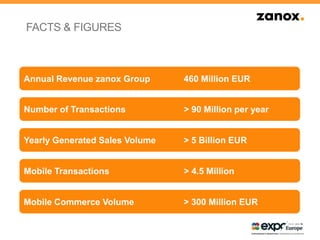 FACTS & FIGURES
Mobile Commerce VolumeAnnual Revenue zanox Group 460 Million EUR
Number of Transactions > 90 Million per year
Yearly Generated Sales Volume > 5 Billion EUR
Mobile Transactions > 4.5 Million
Mobile Commerce Volume > 300 Million EUR
 