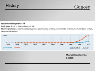 History
Microsoft Academic
Search
 
