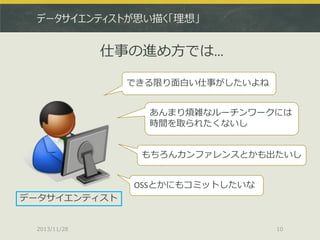データサイエンティストが思い描く「理想」

仕事の進め方では…
できる限り面白い仕事がしたいよね
あんまり煩雑なルーチンワークには
時間を取られたくないし
もちろんカンファレンスとかも出たいし

OSSとかにもコミットしたいな
データサイエンティスト

2013/11/28

10

 