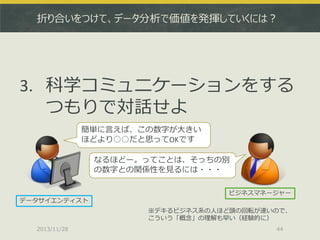 折り合いをつけて、データ分析で価値を発揮していくには？

3. 科学コミュニケーションをする
つもりで対話せよ
簡単に言えば、この数字が大きい
ほどより○○だと思ってOKです
なるほどー。ってことは、そっちの別
の数字との関係性を見るには・・・
ビジネスマネージャー

データサイエンティスト
※デキるビジネス系の人ほど頭の回転が速いので、
こういう「概念」の理解も早い（経験的に）
2013/11/28

44

 