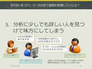 折り合いをつけて、データ分析で価値を発揮していくには？

5. 分析に少しでも詳しい人を見つ
けて味方にしてしまう
Aの方が説得力
ありますね

分析結果から言うと
Aの方が良さそうです
そうか、2人とも同意見
なら大丈夫そうだな

ビジネス側の人

ビジネスマネージャー
データサイエンティスト

2013/11/28

※持つべきものは味方。そして意外と大学が
経済学系出身とかで詳しい人は多いもの
48

 