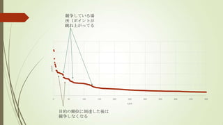 Ƥ볡
         ݥȤ
         ϤäƤ




point




    0     50   100   150   200   250    300   350   400   450   500

                                 rank


        ĿĤλ˵_
        ʤʤ
 