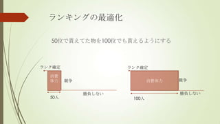 󥭥󥰤m

  50λBƤ100λǤB褦ˤ



󥯴_                󥯴_

  M
                         M   


             ؓʤ                  ؓʤ
  50                 100
 