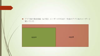 ? ץBǰhPs``ΰ֤һǰΥץAΥ``
  äƤ




     appA                appB
 