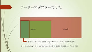 ``ץ`Ǥ




     appA                appB




   }``Τ25%appAΥ`5ڤ˵h

ۤĤΣ`ֱΥ``Ҋeȳڥ``Ŀ
 