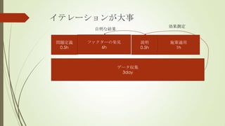 ƥ`󤬴
                                y
         ʽY


}x    ե`ΰkҊ         h     ʩm
 0.5h      6h            0.5h    1h



                 ǩ`
                  3day
 