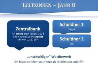 „unschuldiger“ Wettbewerb
Ein bisschen Mehrwert muss doch drin sein, oder?!?
Zentralbank
Ich drucke euch jeweils 100 $
und nächstes Jahr schuldet
ihr mir 101 $, ok?
Schuldner 1
Na gut.
Schuldner 2
Ok.
 