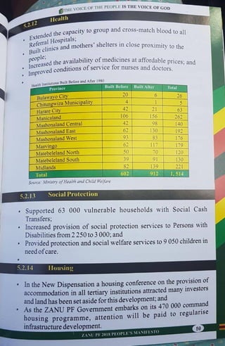 ZANU PF 2018 Elections Manifesto 