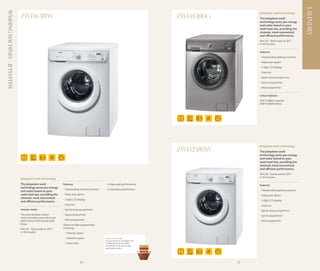 LAUNDRY
Washing Machines – Jetsystem
                                                                                                                                                           Jetsystem wash technology
                               ZWF16381W                                                                                              ZWF14380G            The Jetsystem wash
                                                                                                                                                           technology saves you energy
                                                                                                                                                           and water based on your
                                                                                                                                                           wash load size, providing the
                                                                                                                                                           cleanest, most economical
                                                                                                                                                           and efficient performance.
                                                                                                                                                           Mini 30 - Quick wash at 30°C
                                                                                                                                                           in 30 minutes

                                                                                                                                                           Features
                                                                                                                                                           - Freestanding washing machine
                                                                                                                                                           - Delay start option
                                                                                                                                                           - 3 digit LCD display
                                                                                                                                                           - Easy iron
                                                                                                                                                           - Sports shoes programme
                                                                                                                                                           - Sports programme
                                                                                                                                                           - Wool programme

                                                                                                                                                           Colour Options
                                                                                                                                                           ZWF14380G Graphite
                                                                                                                                                           ZWF14380W White




                                                                                                                                              21
                                                                                                                                              PROG.




                                                                                                                                                           Jetsystem wash technology
                                                                                                                                      ZWF12380W            The Jetsystem wash
                                                                                                                                                           technology saves you energy
                                                         21
                                                         PROG.                                                                                             and water based on your
                                                                                                                                                           wash load size, providing the
                                                                                                                                                           cleanest, most economical
                                                                                                                                                           and efficient performance.
                                                                                                                                                           Mini 30 - Quick wash at 30°C
                                                                                                                                                           in 30 minutes
                               Jetsystem wash technology
                               The Jetsystem wash                Features                         - A class wash performance                               Features
                               technology saves you energy
                                                                 - Freestanding washing machine   - A class spin performance                               - Freestanding washing machine
                               and water based on your
                               wash load size, providing the     - Delay start option                                                                      - Delay start option
                               cleanest, most economical         - 3 digit LCD display
                               and efficient performance.                                                                                                  - 3 digit LCD display
                                                                 - Easy iron                                                                               - Easy iron
                               Inverter motor                    - Sports shoes programme                                                                  - Sports shoes programme
                               The extra durable inverter        - Sports programme                                                                        - Sports programme
                               motor provides a powerful wash
                               performance with shorter wash     - Wool programme                                                                          - Wool programme
                               times.                            Option to tailor programmes
                               Mini 30 - Quick wash at 30°C      including:
                               in 30 minutes                      - Prewash option
                                                                  - Intensive option              Great wash results
                                                                                                  Its a good idea to mix bigger and
                                                                  - Extra rinse                   smaller garments for better
                                                                                                  circulation in the drum to get
                                                                                                  great wash results.
                                                                                                                                              21
                                                                                                                                              PROG.




                                                                                  20                                                                  21
 