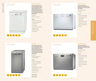 DishWaSHERS
                                              30 minute quick wash                                                   Small but spacious
              ZDF2020                         This unique programme is          ZSF2450                              Compact outside but
                                              perfect for people on the                                              spacious inside, this efficient
                                              go. It washes all the freshly                                          dishwasher is perfect for small
                                              soiled crockery from an                                                households.
                                              evening meal for a family of
                                                                                                                     Automatic Programme
                                              four in just 30 minutes and
                                              with a temperature of 65°C,                                            Time delay
                                              you still get an ‘A’ rated wash
                                              performance.                                                           Features
                                              Time delay.                                                            - Capacity: 6 place settings
                                              Simple-to-use controls.                                                - Number of programmes: 5
                                                                                                                     - Residual drying
                                              Features
                                                                                                                     - 3 digit display
                                              - Capacity: 12 place settings
                                                                                                                     - Automatic 45-70°C wash
                                              - Number of programmes: 5




                                                                                                                                                       DISHWASHERS
                                                                                                                     - Intensive care 70°C wash
                                              - Auto half load
                                                                                                                     - Salt & rinse aid indicators
                                              - Active drying
                                                                                                                     - Delay start
                                              - Economy 50°C with prewash
                                              - Foldable plate rack
                                              - Foldable cup shelves
                                              - Rinse and hold



               12
                PLACE    15L   53dB(A)                                            6
                                                                                  PLACE    AAB   7L   48dB(A)
              SETTINGS                                                          SETTINGS




                                              Quick wash                                                             Small but spacious
              ZDS2010S                        This unique programme is          ZSF2450S                             Compact outside but
                                              perfect for people on the                                              spacious inside, this efficient
                                              go. It washes all the freshly                                          dishwasher is perfect for small
                                              soiled crockery from an                                                households.
                                              evening meal for a family of
                                                                                                                     Automatic Programme
                                              four in just 30 minutes and
                                              with a temperature of 60°C,                                            Time Delay
                                              you still get an A rated wash
                                              performance.                                                           Features
                                              Time delay.                                                            - Capacity: 6 place settings
                                              Intensive programme 70°C                                               - Number of programmes: 5
                                              - in just 89 minutes.
                                                                                                                     - Residual drying
                                              Features                                                               - 3 digit display
                                              - Capacity: 9 place settings                                           - Automatic 45-70°C wash
                                              - Number of programmes: 5                                              - Intensive care 70°C wash
                                              - Auto half load                                                       - Salt & rinse aid indicators
                                              - Active drying                                                        - Delay start
                                              - Economy 50°C with prewash
                                              - Foldable plate rack
                                              - Foldable cup shelves
                                              - Rinse and hold


                9                             Colour Options                      6
                PLACE
              SETTINGS
                         13L   51dB(A)                                            PLACE
                                                                                SETTINGS
                                                                                           AAB   7L   48dB(A)

                                              ZDS2010S Silver
                                              ZDS2010 White
                                         52                                                                     53
 
