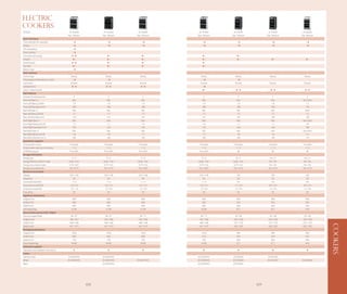 Electric
Cookers
MODEL                                      ZCV663M              ZCV662M        ZCV661M        ZCV550M        ZCV563D               ZCV561D       ZCE560D
                                          Top / Bottom         Top / Bottom   Top / Bottom   Top / Bottom   Top / Bottom         Top / Bottom   Top / Bottom
Oven Functions
Thermaflow®, Fan operated                      /                    /              /              /              /                   /              /
Defrost                                        /                    /              /              /              /                   /              /
Thermal grilling                               /
Pizza Cooking                                  /
Conventional cooking                            /                       /              /              /              /
Full grill                                          /                   /              /              /              /                    /              /
Economy grill                                   /                       /              /              /
Top heat                                            /                   /              /              /
Bottom heat                                    /
Oven features
Control Type                                 Rotary               Rotary         Rotary         Rotary         Rotary               Rotary         Rotary
Fully programmable electronic clock            /                    /                             /              /
Oven doors                                  Double               Double         Double         Double         Double               Double         Double
Catalytic liners                                /                   /              /              /
Clear 'n' Clean Enamel                                                                                /          /                    /              /
Hob Features
Number of cooking zones                        4                    4              4              4              4                    4              4
Front Left Spec 1)                            Fast                 Fast           Fast           Fast           Fast                 Fast        Fast Solid
Front Left Rating 2) (kW)                     1.8                  1.8            1.8            1.8            1.8                  1.8            1.5
Front Left Diameter (mm)                      180                  180            180            180            180                  180            145
Rear Left Spec 1)                             Fast                 Fast           Fast           Fast           Fast                 Fast          Solid
Rear Left Rating 2) (kW)                      1.2                  1.2            1.2            1.2            1.2                  1.2            1.5
Rear Left Diameter (mm)                       145                  145            145            145            140                  140            180
Front Right Spec 1)                           Fast                 Fast           Fast           Fast           Fast                 Fast        Fast Solid
Front Right Rating 2) (k W)                   1.2                  1.2            1.8            1.8            1.2                  1.2            2.0
Front Right Diameter (mm)                     145                  145            145            145            140                  140            180
Rear Right Spec 1)                            Fast                 Fast           Fast           Fast           Fast                 Fast        Fast Solid
Rear Right Rating 2) (k W)                    1.8                  1.8            1.7            1.7            1.8                  1.8            1.5
Rear Right Diameter (mm)                      180                  180            180            180            180                  180            145
Equipment supplied
Chrome grid runners                        Moulded              Moulded        Moulded        Moulded        Moulded              Moulded        Moulded
Chrome auto-stop non-tip shelves              1/2                  1/2            1/2            1/2            1/2                 1/2            1/2
Grill/Roasting pan                         Full width           Full width     Full width     Full width
Energy information
Energy class                                  A/A                 A/A            A/A            A/A            B/A                  NA / A         NA / A
Energy efficiency class in mode           Static / Fan         Static / Fan   Static / Fan   Static / Fan   Static / Fan           NA / Fan       NA / Fan
Energy consumption static                  0.78 / 0.81          0.79 / NA      0.79 / NA      0.79 / NA      0.75 / NA             NA / NA        NA / NA
Energy consumption fan                     NA / 0.75            NA / 0.75      NA / 0.83      NA / 0.83      NA / 0.76            NA / 0.76      NA / 0.76
Electrical connection
Voltage                                    220 / 240            220 / 240      220 / 240      220 / 240         240                  240            240
Frequency                                      50                   50             50             50             50                  50             50
Connected load (kW)                           11.4                 11.4           11.4           11.4           9.7                  9.4            9.9
Oven power (max) (kW)                       2.0 / 2.0            2.0 / 2.4      2.0 / 2.4      2.0 / 2.4      1.7 / 2.0            NA / 2.0       NA / 2.0
Grill power (max) (kW)                      1.9 / 1.9            1.9 / NA       1.9 / NA       1.9 / NA       1.4 / NA             1.4 / NA       1.4 / NA
Fuse rating                                    30                   30             30             30             30                  30             30
Appliance dimensions
Height (mm)                                   900                  900            900            900            900                  900            900
Width (mm)                                    600                  600            600            550            495                  495            495
Depth (mm)                                    600                  600            600            600            600                  600            600
Net Weight (kg)                              52.96                52.96          52.96          50.86           45.1                45.1           43.9
Internal dimensions (Left / Right)
Volume (usage) (litres)                     36 / 67              36 / 67        36 / 71        36 / 71        26 / 48              26 / 48        26 / 48
Height (mm)                                184 / 361            184 / 385      183 / 385      183 / 385      160 / 330            160 / 330      160 / 330
Width (mm)                                 448 / 448            448 / 448      448 / 448      448 / 448      372 / 370            372 / 370      372 / 370




                                                                                                                                                               COOKERS
Depth (mm)                                 441 / 415            441 / 415      441 / 415      441 / 415      430 / 392            430 / 392      430 / 392
Packaging dimensions
Height (mm)                                  1020                 1020           1020           1020            984                  984            984
Width (mm)                                    660                  660            660            610            545                  545            545
Depth (mm)                                    740                  740            740            740            684                  684            684
Gross Weight (kg)                            55.00                55.00          55.00          53.00           47.1                47.1           45.9
Literature supplied
Operation and installation instructions
Colour
Stainless Steel                           ZCV663MXC            ZCV662MXC                     ZCV550MXC       ZCV563DX             ZCV561DX
White                                     ZCV663MWC            ZCV662MWC      ZCV661MWC      ZCV550MWC      ZCV563DW             ZCV561DW       ZCE560DW
Black                                                          ZCV662MNC                     ZCV550MNC      ZCF563DN




                                                         108                                                               109
 