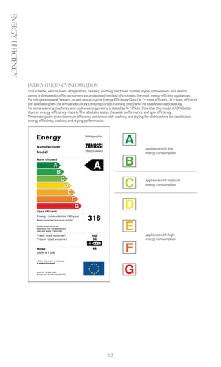 Energy efficiency




                    Energy efficiency information
                    This scheme, which covers refrigerators, freezers, washing machines, tumble dryers, dishwashers and electric
                    ovens, is designed to offer consumers a standardised method of choosing the most energy efficient appliances.
                    For refrigerators and freezers, as well as stating the Energy Efficiency Class (‘A+’ – most efficient, ‘G’ – least efficient)
                    the label also gives the annual electricity consumption (ie. running costs) and the usable storage capacity.
                    For some washing machines and cookers energy rating is stated as A-10% to show that the model is 10% better
                    than an energy-efficiency-class A. The label also states the wash performance and spin efficiency.
                    Three ratings are given to ensure efficiency combined with washing and drying. For dishwashers the label states
                    energy efficiency, washing and drying performance.




                                                                                                          appliance with low
                                                              ZRB224NWO
                                                                                                          energy consumption




                                                                                                          appliance with medium
                                                                                                          energy consumption




                                                                316

                                                                  168                                     appliance with high
                                                                   66                                     energy consumption

                                                                   44




                                                                               112
 
