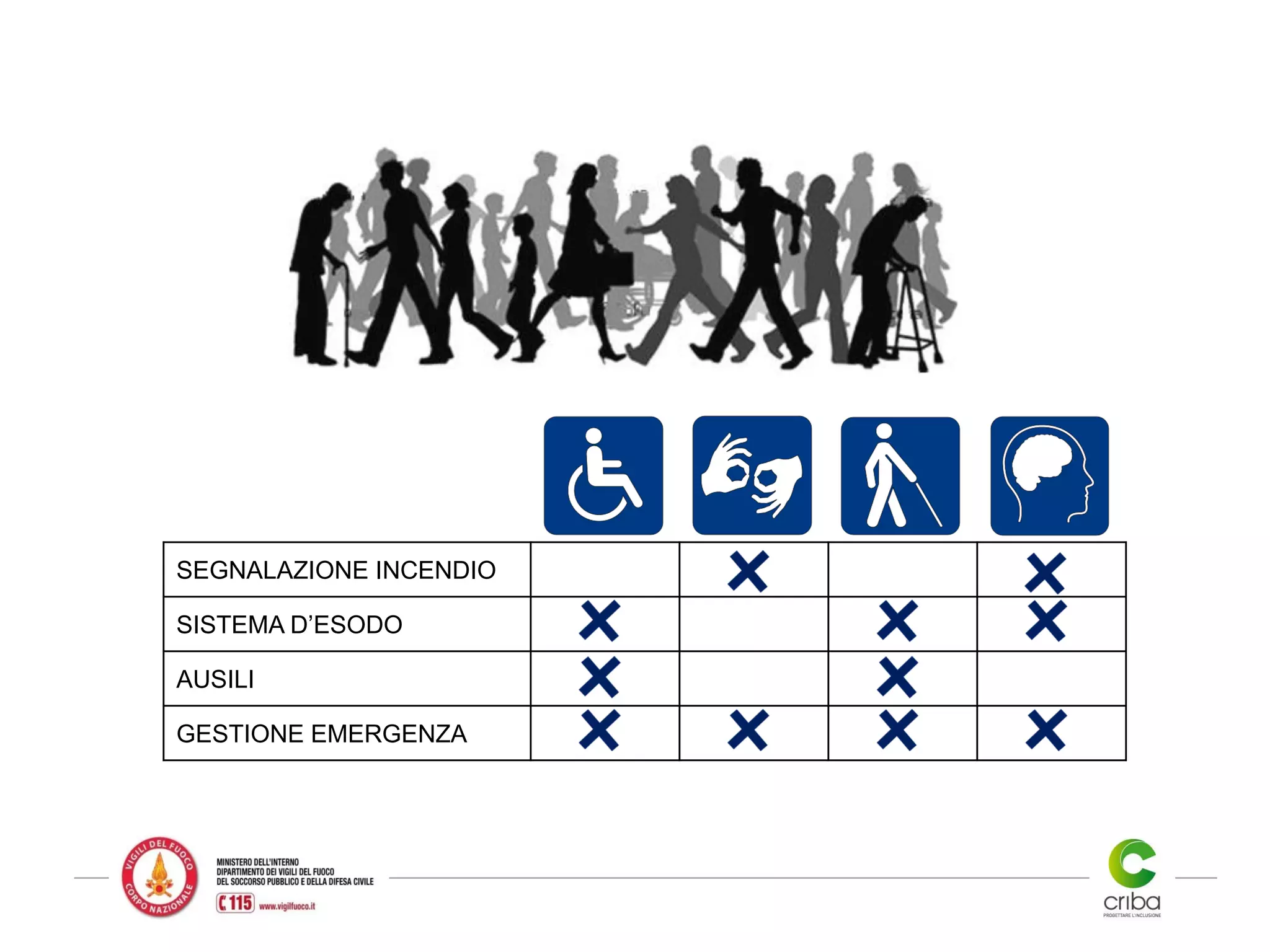 SEGNALAZIONE INCENDIO
SISTEMA D’ESODO
AUSILI
GESTIONE EMERGENZA
 