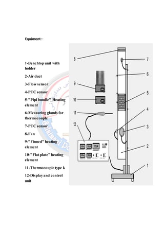 Equiment :
1-Benchtopunit with
holder
2-Air duct
3-Flow sensor
4-PTC sensor
5-"Pipi bundle" Heating
element
6-Measuring glands for
thermocouple
7-PTC sensor
8-Fan
9-"Finned" heating
element
10-"Flatplate" heating
element
11-Thermocouple type k
12-Displayand control
unit
 