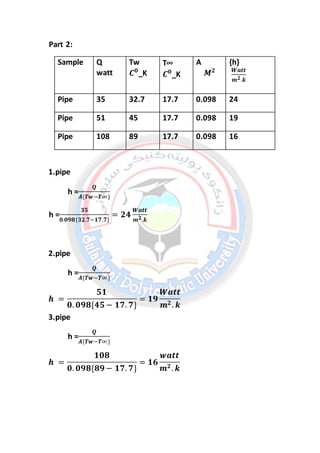 Part 2:
{h}
𝑾𝒂𝒕𝒕
𝒎 𝟐.𝒌
A
𝑴 𝟐
T∞
𝑪 𝟎
_K
Tw
𝑪 𝟎
_K
Q
watt
Sample
240.09817.732.735Pipe
190.09817.74551Pipe
160.09817.789108Pipe
1.pipe
h =
𝑸
𝑨{𝑻𝒘−𝑻∞}
h =
𝟑𝟓
𝟎.𝟎𝟗𝟖{𝟑𝟐.𝟕−𝟏𝟕.𝟕}
= 𝟐𝟒
𝑾𝒂𝒕𝒕
𝒎 𝟐.𝒌
2.pipe
h =
𝑸
𝑨{𝑻𝒘−𝑻∞}
𝒉 =
𝟓𝟏
𝟎. 𝟎𝟗𝟖{𝟒𝟓 − 𝟏𝟕. 𝟕}
= 𝟏𝟗
𝑾𝒂𝒕𝒕
𝒎 𝟐. 𝒌
3.pipe
h =
𝑸
𝑨{𝑻𝒘−𝑻∞}
𝒉 =
𝟏𝟎𝟖
𝟎. 𝟎𝟗𝟖{𝟖𝟗 − 𝟏𝟕. 𝟕}
= 𝟏𝟔
𝒘𝒂𝒕𝒕
𝒎 𝟐. 𝒌
 