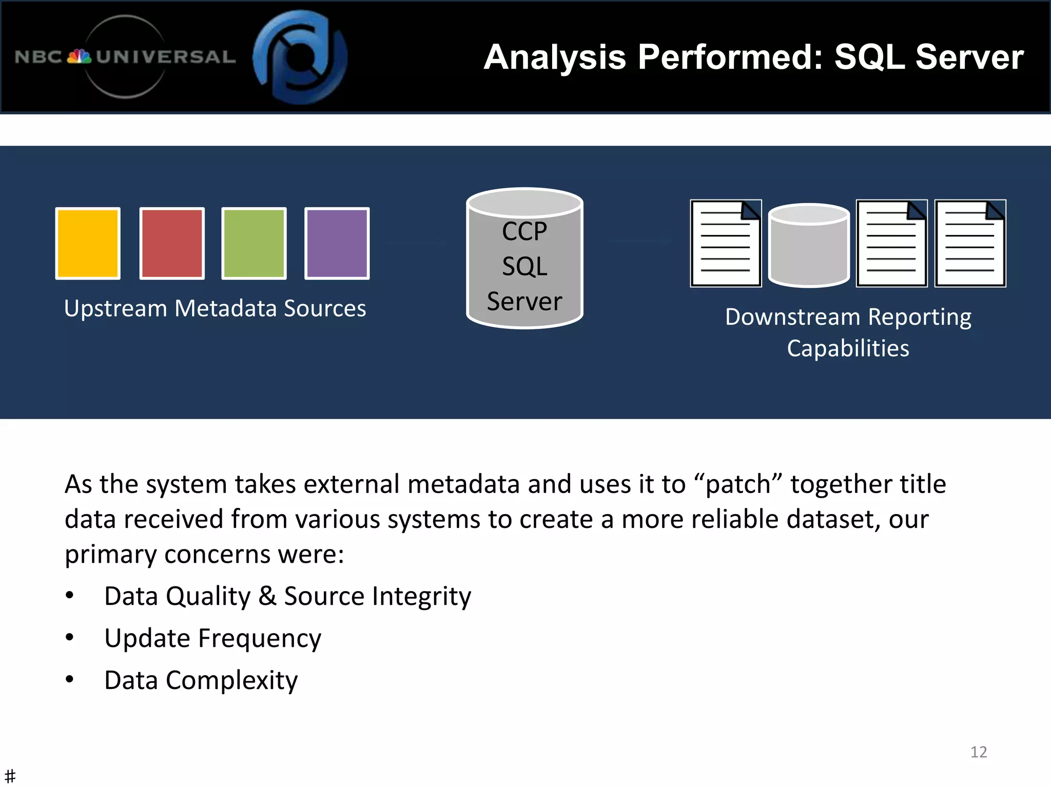 Analysis Performed: SQL Server
As the system takes external metadata and uses it to “patch” together title
data received from various systems to create a more reliable dataset, our
primary concerns were:
• Data Quality & Source Integrity
• Update Frequency
• Data Complexity
CCP
SQL
ServerUpstream Metadata Sources Downstream Reporting
Capabilities
♯
12
 