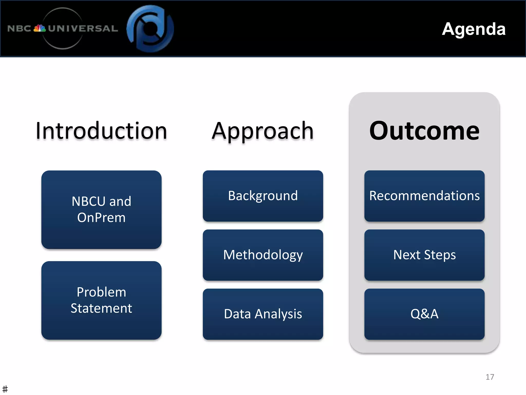 Introduction
NBCU and
OnPrem
Problem
Statement
Approach
Background
Methodology
Data Analysis
Outcome
Recommendations
Next Steps
Q&A
17
Agenda
♯
 
