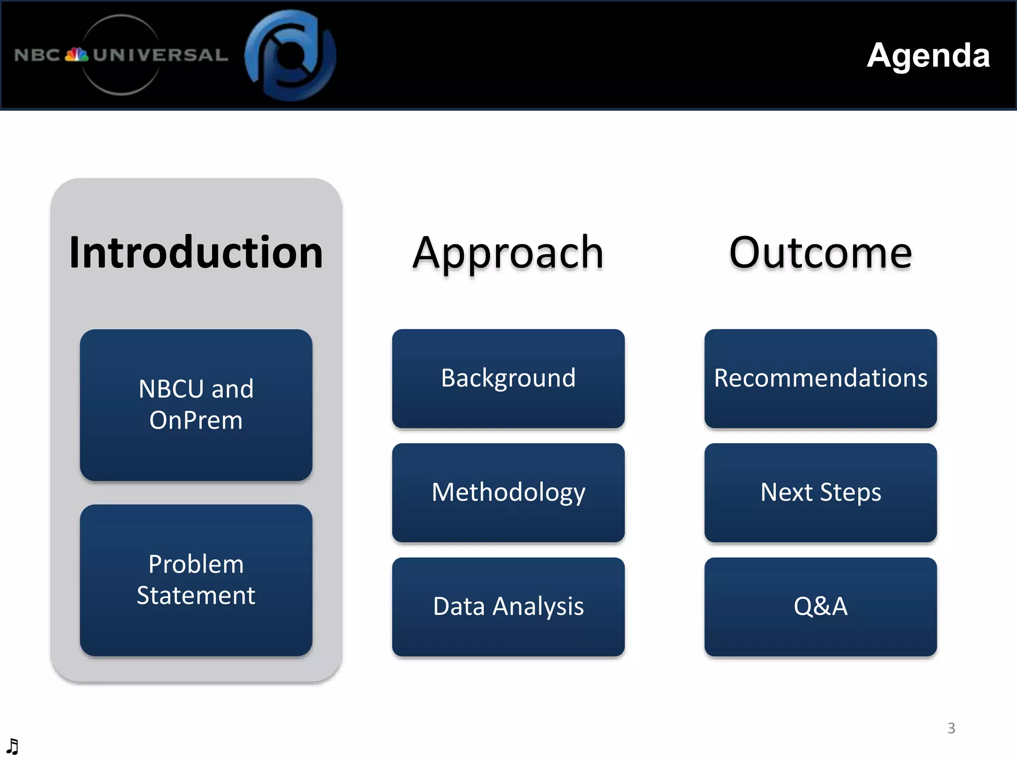 Agenda
Introduction
NBCU and
OnPrem
Problem
Statement
Approach
Background
Methodology
Data Analysis
Outcome
Recommendations
Next Steps
Q&A
3
♬
 