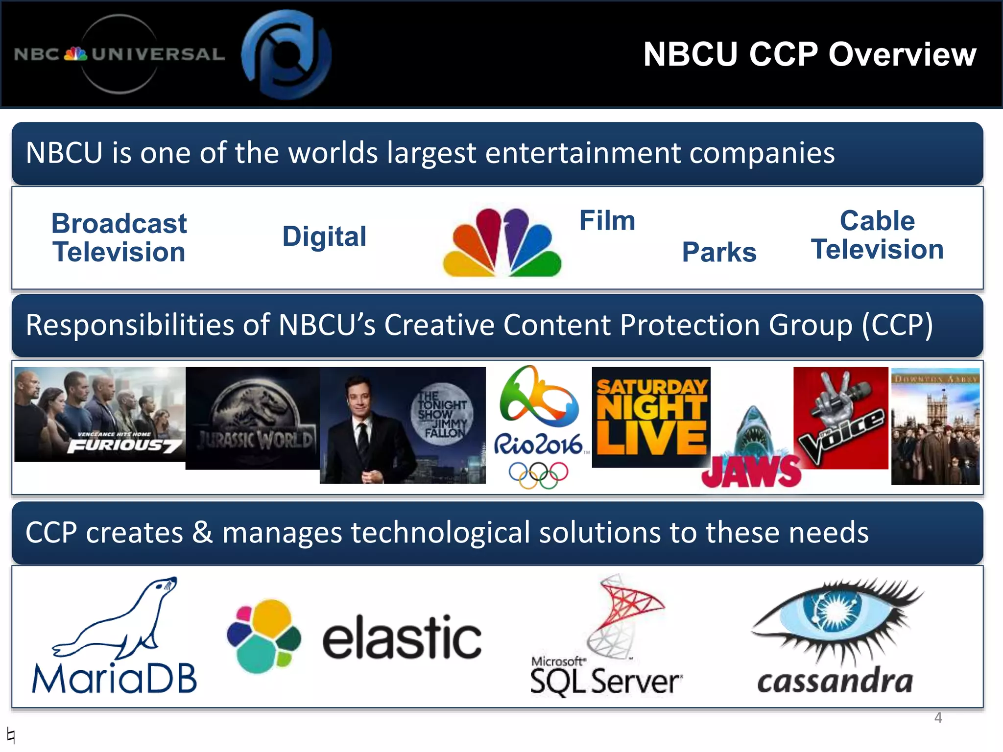 NBCU CCP Overview
NBCU is one of the worlds largest entertainment companies
Responsibilities of NBCU’s Creative Content Protection Group (CCP)
CCP creates & manages technological solutions to these needs
♮
4
Cable
Television
Broadcast
Television
Digital
Parks
Film
 
