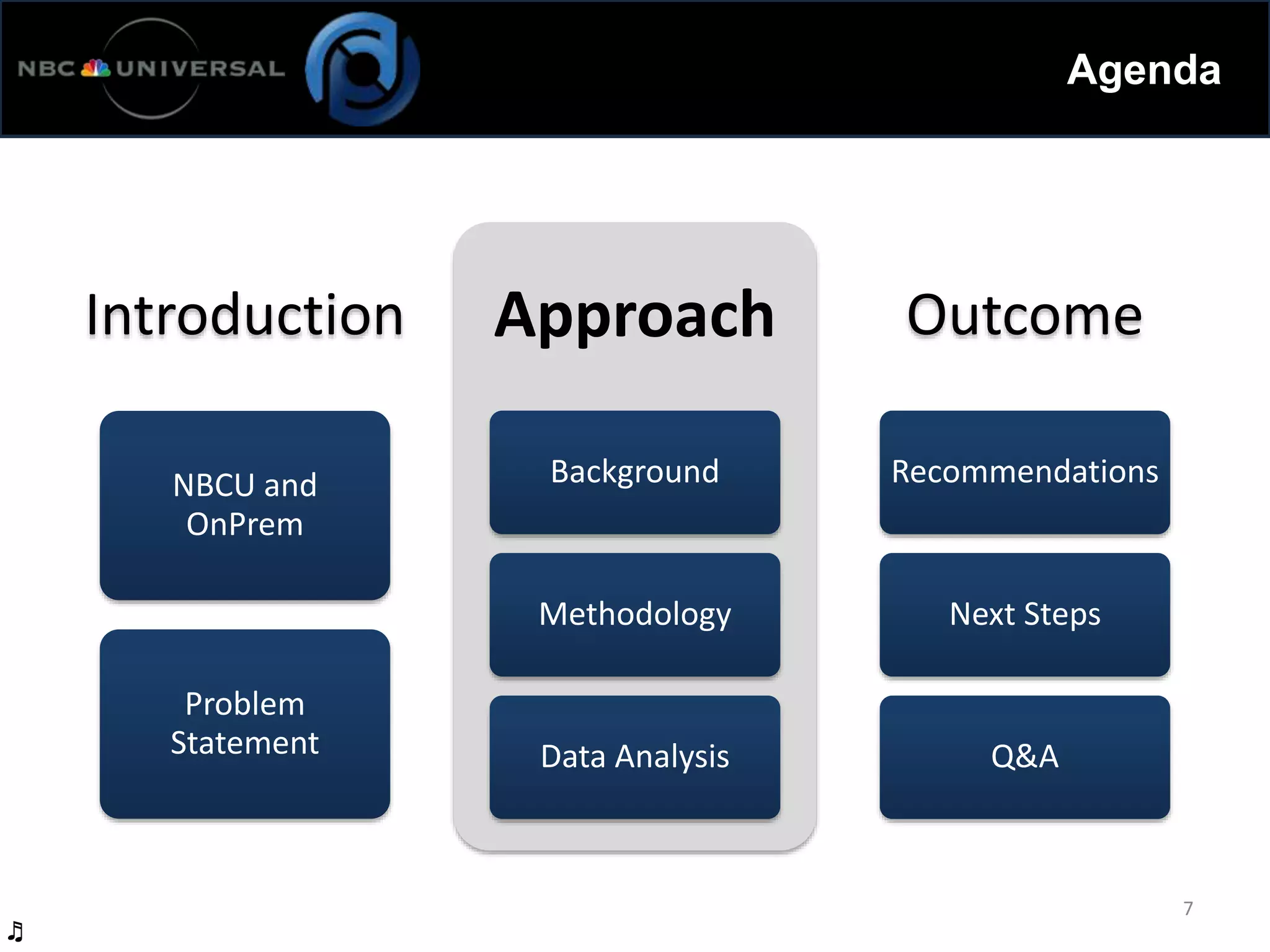 Introduction
NBCU and
OnPrem
Problem
Statement
Approach
Background
Methodology
Data Analysis
Outcome
Recommendations
Next Steps
Q&A
7
Agenda
♬
 