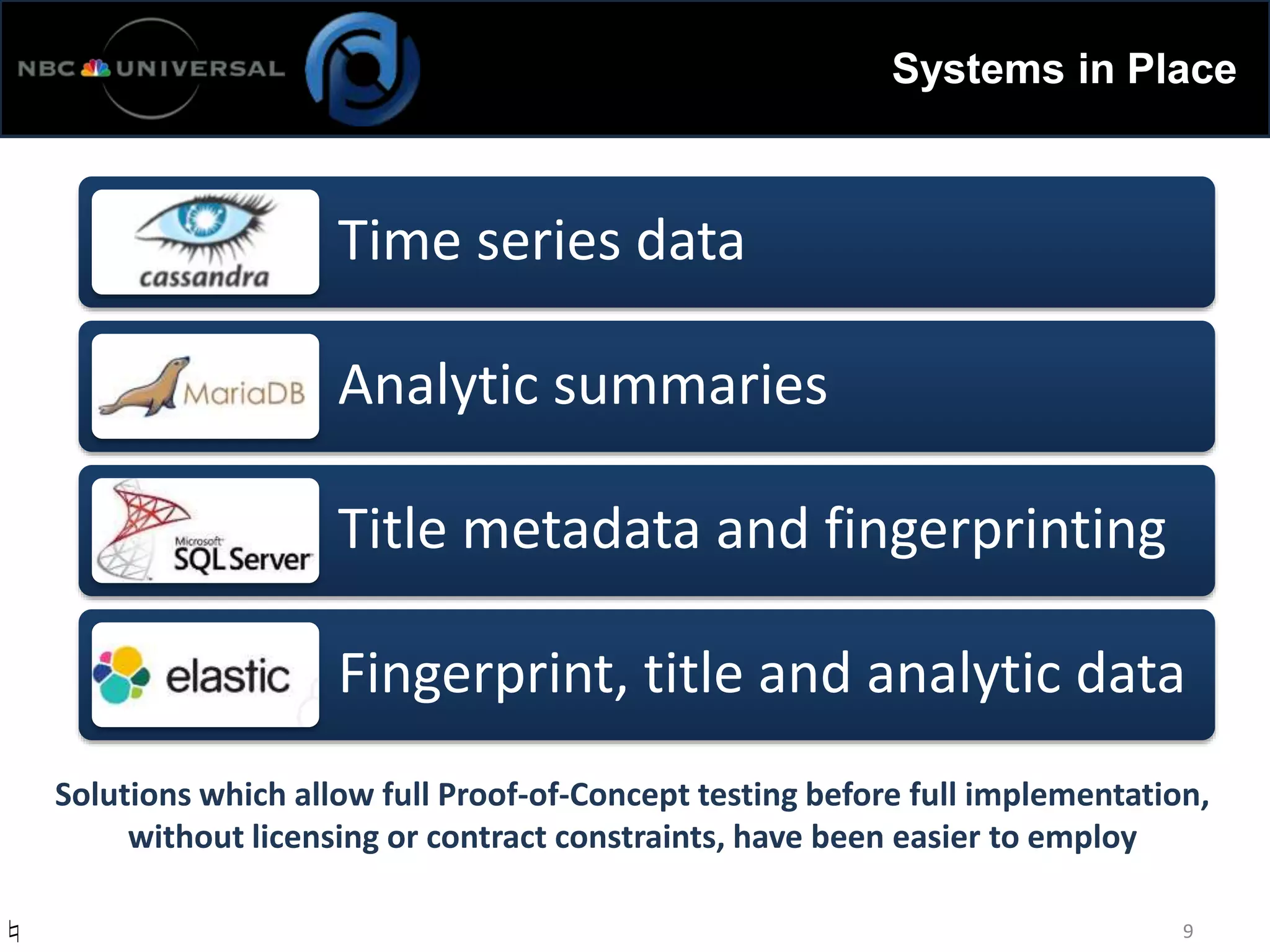 Time series data
Analytic summaries
Title metadata and fingerprinting
Fingerprint, title and analytic data
Systems in Place
9
Solutions which allow full Proof-of-Concept testing before full implementation,
without licensing or contract constraints, have been easier to employ
♮
 