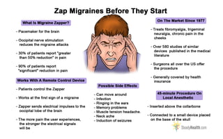 Zap migraines before they start