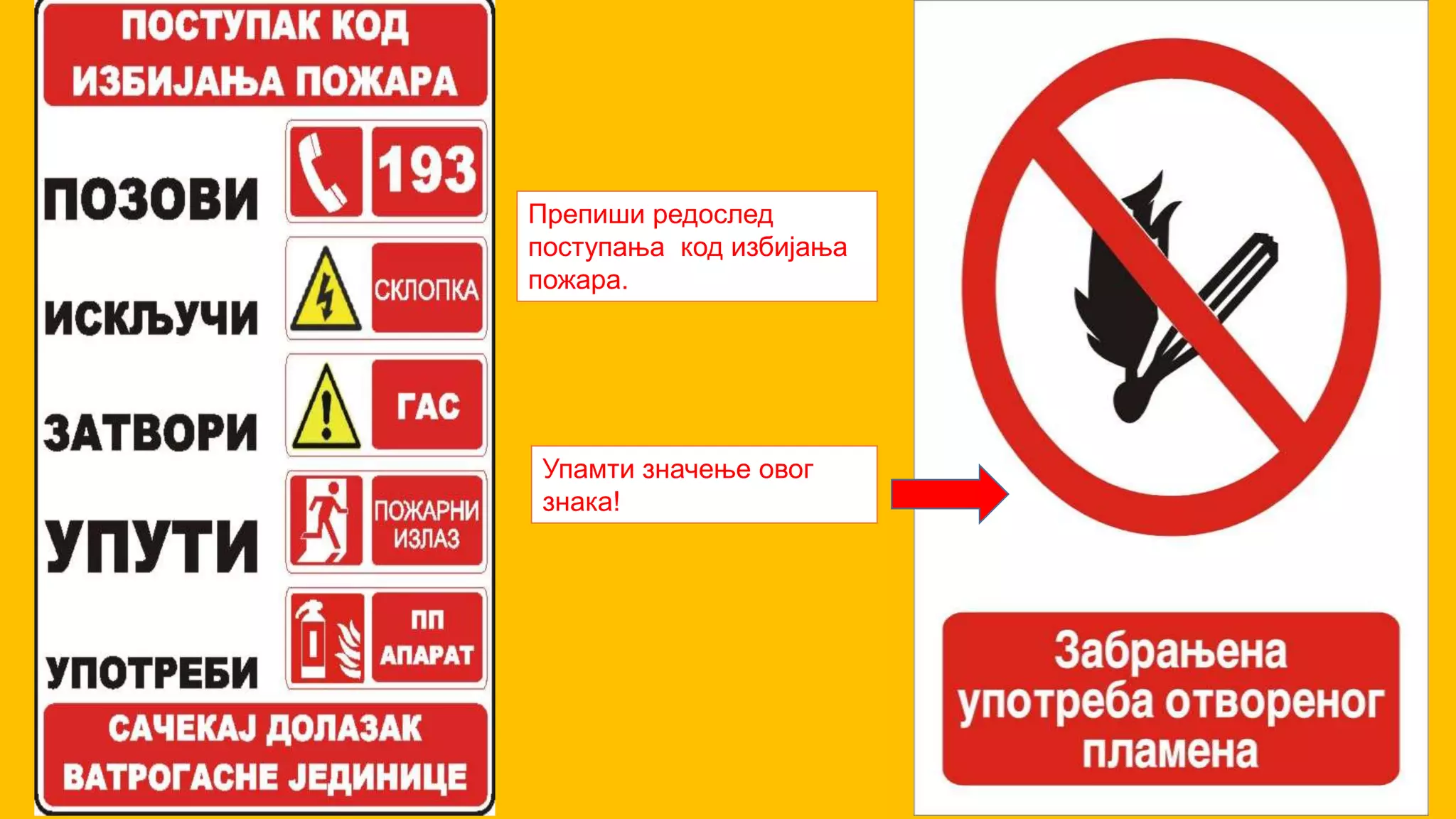 Препиши редослед
поступања код избијања
пожара.
Упамти значење овог
знака!
 