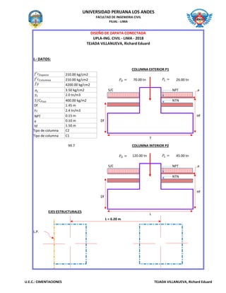 UNIVERSIDAD PERUANA LOS ANDES
FACULTAD DE INGENIERIA CIVIL
FILIAL - LIMA
X
Y
I.- DATOS: XY
S/C NPT e
NTN
Hf
Df C1 SI
C2 NO
C3
99.7
S/C NPT e
NTN
Hf
Df C1 SI
C2 NO
C3
L.P.
DISEÑO DE ZAPATA CONECTADA
UPLA-ING. CIVIL - LIMA - 2018
TEJADA VILLANUEVA, Richard Eduard
70.00 tn 26.00 tn
210.00 kg/cm2
COLUMNA EXTERIOR P1
210.00 kg/cm2
4200.00 kg/cm2
3.50 kg/cm2
2.0 tn/m3
400.00 kg/m2
1.45 m
2.4 tn/m3
0.15 m
0.10 m
45.00 tn
COLUMNA INTERIOR P2
T
1.50 m
C2
L
EJES ESTRUCTURALES
L = 6.20 m
C1
120.00 tn
𝛾 𝐶
𝑓′𝑐 𝑍𝑎𝑝𝑎𝑡𝑎
𝑓′𝑐 𝐶𝑜𝑙𝑢𝑚𝑛𝑎
𝑓𝑦
𝜎𝑡
𝛾𝑠
𝑆/𝐶 𝑃𝑖𝑠𝑜
Df
NPT
e
𝑃 𝐷 = 𝑃𝐿 =
hf
Tipo de columna
Tipo de columna
𝑃 𝐷 = 𝑃𝐿 =
U.E.C.: CIMENTACIONES TEJADA VILLANUEVA, Richard Eduard
 