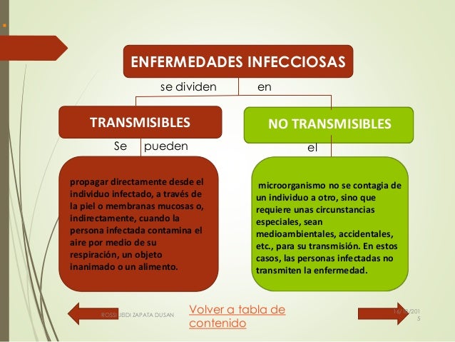 ENFERMERIA