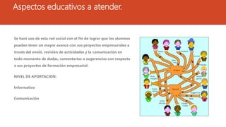 Aspectos educativos a atender.

Se hará uso de esta red social con el fin de lograr que los alumnos
puedan tener un mayor avance con sus proyectos empresariales a
través del envió, revisión de actividades y la comunicación en
todo momento de dudas, comentarios o sugerencias con respecto
a sus proyectos de formación empresarial.
NIVEL DE APORTACION:
Informativa
Comunicación

 