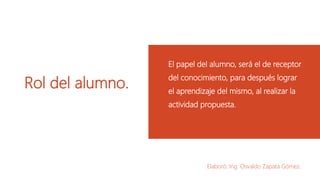 El papel del alumno, será el de receptor

Rol del alumno.

del conocimiento, para después lograr
el aprendizaje del mismo, al realizar la
actividad propuesta.

Elaboró: Ing. Osvaldo Zapata Gómez.

 