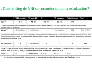 Bipap 40 Fio2 Zapata_ventilacion.pdf