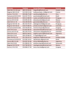 Direccion                Telefono        Correo Electronico              Sucursal
Calle 43s # 12-43 este   300-123-94-81   miguelito@hotmail.com           Estados Unidos
Diagonal 48 # 23-43      312-334-53-46   luzdarycampos_12@gmail.com      Francia
Carrera 7 # 12-53        320-284-75-89   camilinavila@yahoo.es           Peru
Transversal 44 # 24-43   316-547-79-76   juanchodiaz@hotmail.com         Brasil
Carrera 32 # 24-54       320-214-88-90   rueda-camilo@hotmail.com        Paraguay
Carrera 54 # 23-64       310-495-83-46   dilanalexander@gmail.com        Mexico
Calle 56 # 12- 54        316-109-38-49   garzondavid@yahoo.es            Francia
Diagonal 54 # 54- 32     301-352-93-47   alejhogomez34@gmail.com         Paraguay
Diagonal 33 # 26-53      318-570-88-45   pineda.humberto@gmail.com       Colombia
Transversal 64 # 53-06   314-763-85-63   moreno-brayan@yahoo.es          Uruguay
Calle 54 # 23-42         315-832-86-05   alexandertellez@hotmail.com     Venezuela
Carrera 43 # 75-42       301-293-74-55   silvaromero-diego@yahoo.es      Colombia
Calle 43 # 12-53         300-013-48-51   angelica-patricia@hotmail.com   Argentina
Calle 96 # 12-43         320-129-86-47   rr-angela@gmail.com             Peru
Calle 170 # 54- 53       321-234-32-57   angiiostos-54@hotmail.com       Estados Unidos
Transversal 43 # 64-54   313-387-54-67   ingridmejia-z@gmail.com         Brasil
Carrera 86 # 12-64       316-947-92-84   torres-fabiola@yahoo.es         Argentina
Calle 54 # 32-42         311-098-45-76   estefany.lopez@hotmail.com      Venezuela
Diagonal 52 # 53-54      312-784-90-32   natalisgonzales@hotmail.com     Mexico
Carrera 5 # 12-54        316-846-57-30   tania-marcela@gmail.com         Uruguay
 