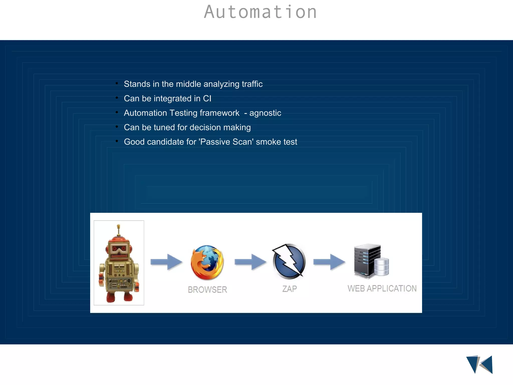 Automation



Stands in the middle analyzing traffic



Can be integrated in CI



Automation Testing framework - agnostic



Can be tuned for decision making



Good candidate for 'Passive Scan' smoke test

 