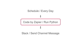 Schedule / Every Day
⬇
Code by Zapier / Run Python
⬇
Slack / Send Channel Message
 